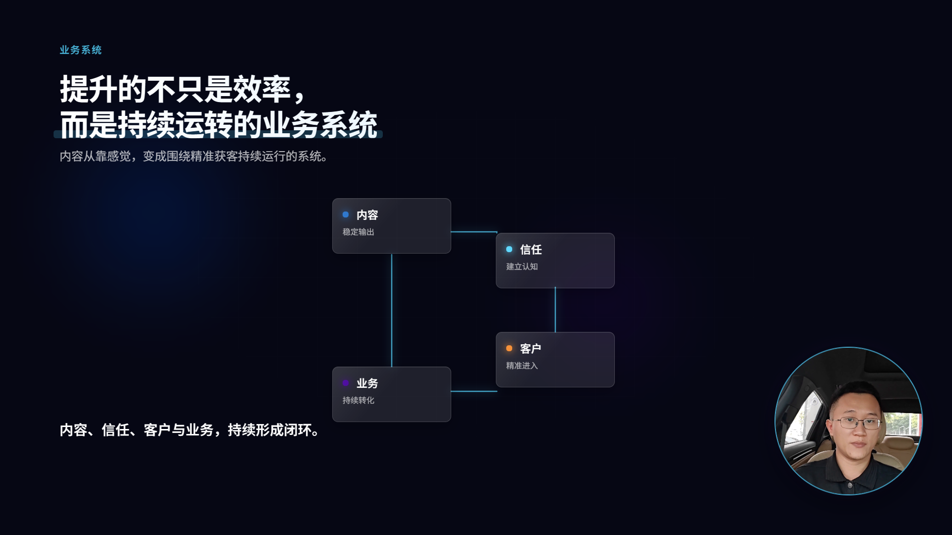 最终确认视频关键帧四