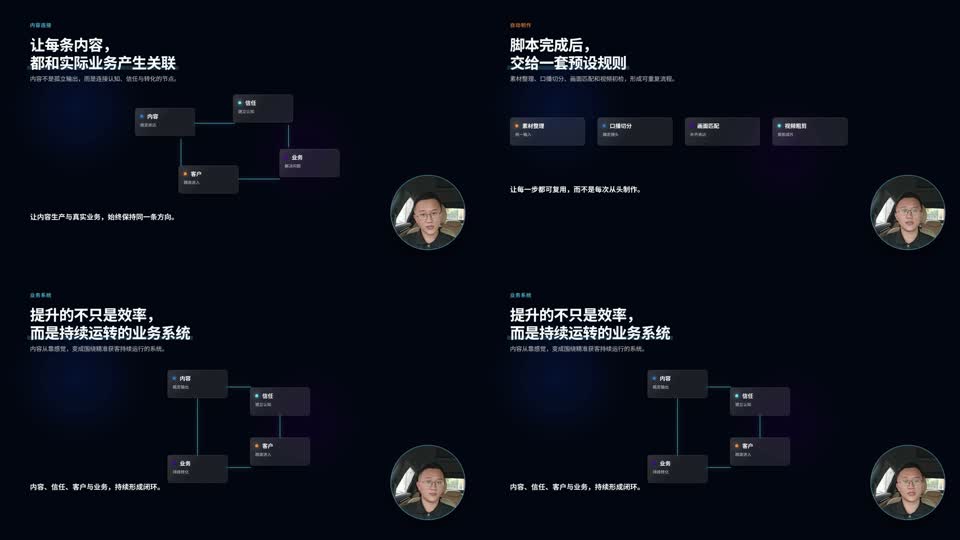 最终渲染版本抽帧质检联系图