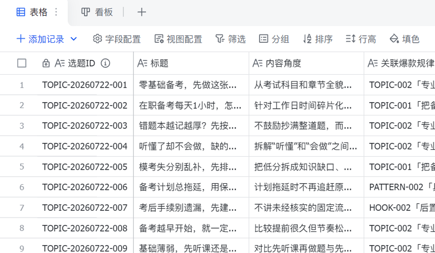 选题库截图，展示选题 ID、标题、内容角度和关联爆款规律。